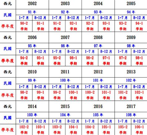 83年屬什麼|民國83年是西元幾年？民國83年是什麼生肖？民國83年幾歲？